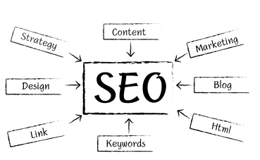 SEO- Planning and Implementing